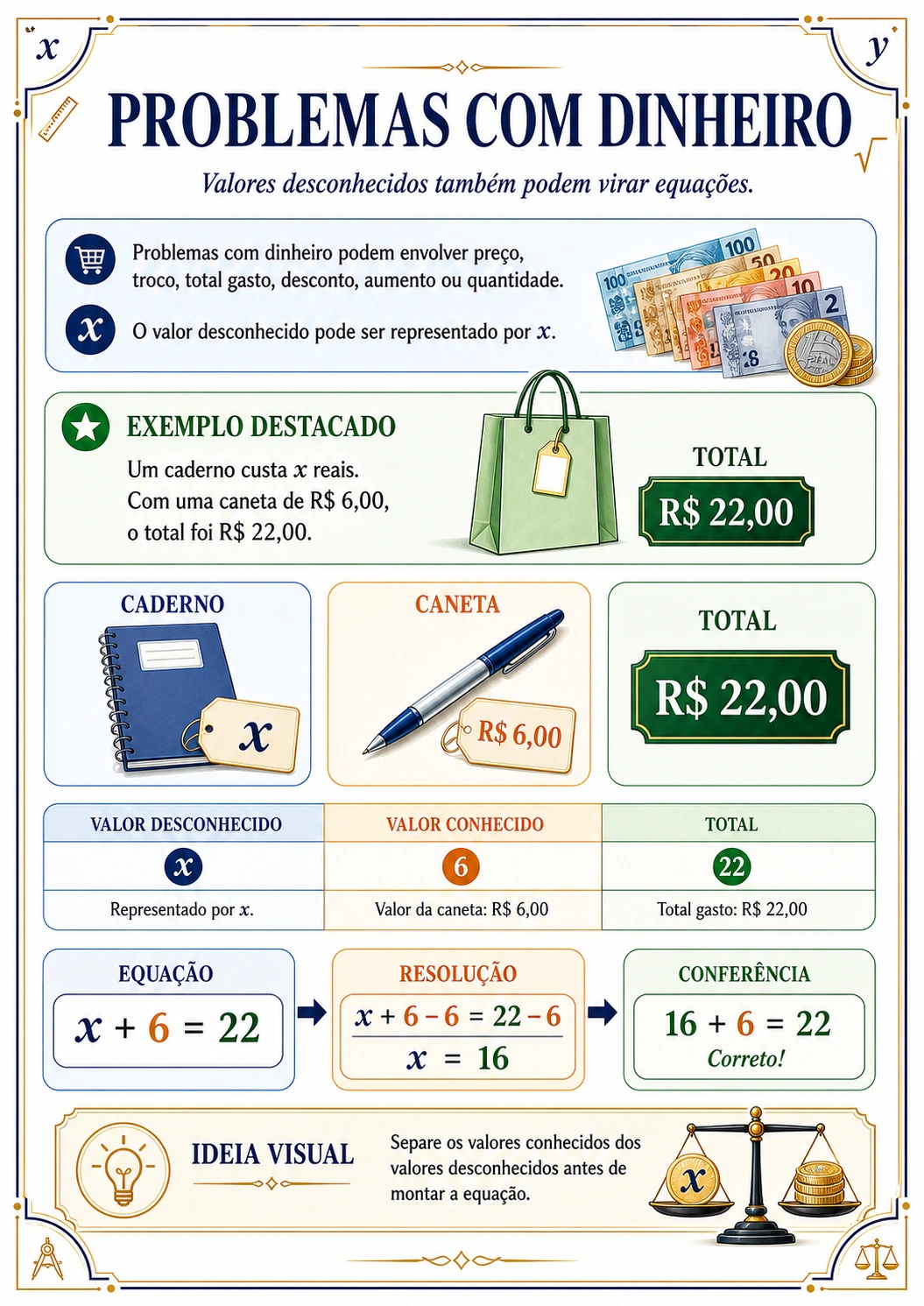 Exemplo do material Equações Visuais #2