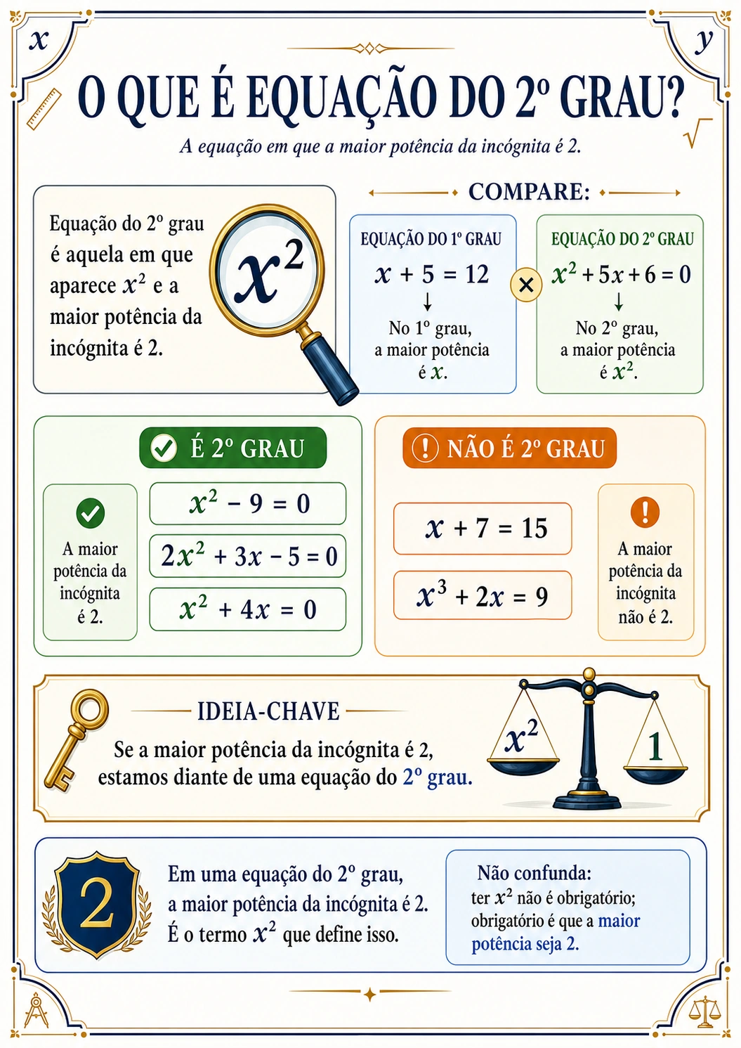 Exemplo do material Equações Visuais #4