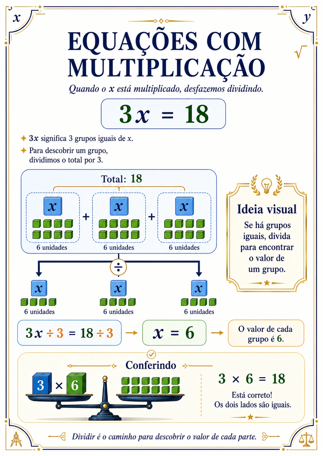 Exemplo do material Equações Visuais #6