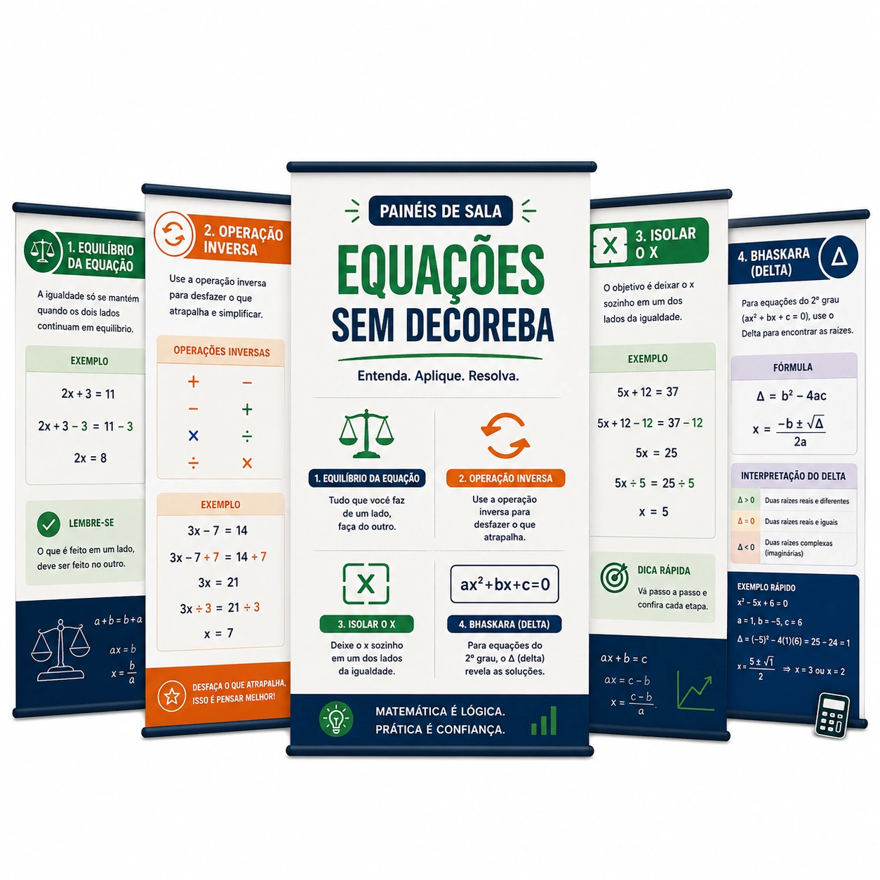 Bônus 4 — Painéis de Sala — Equações Sem Decoreba