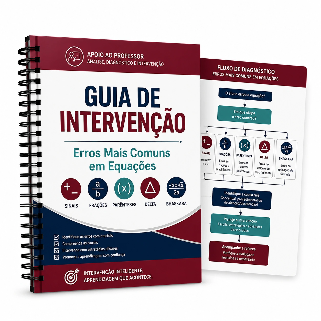 Bônus 6 — Guia de Intervenção — Erros Mais Comuns em Equações